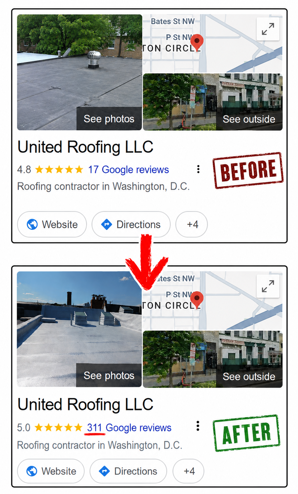 Before and after comparison of United Roofing LLC's Google Business Profile, showing growth from 17 to 311 reviews