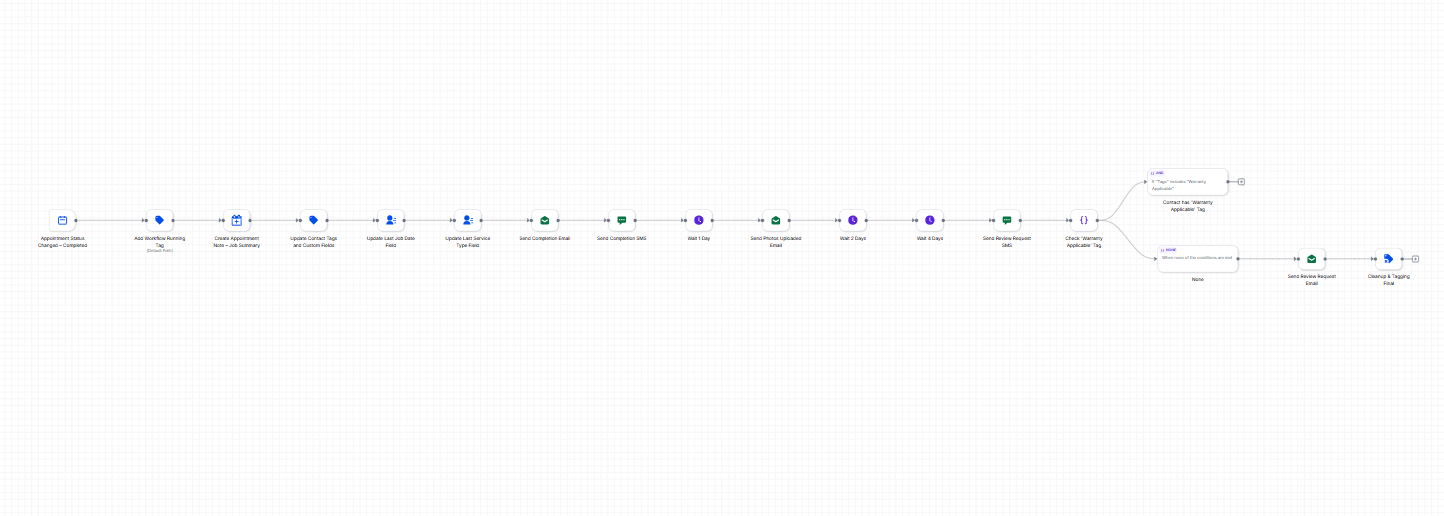 Job Completion Client Update — Workflow Automation (GoHighLevel)