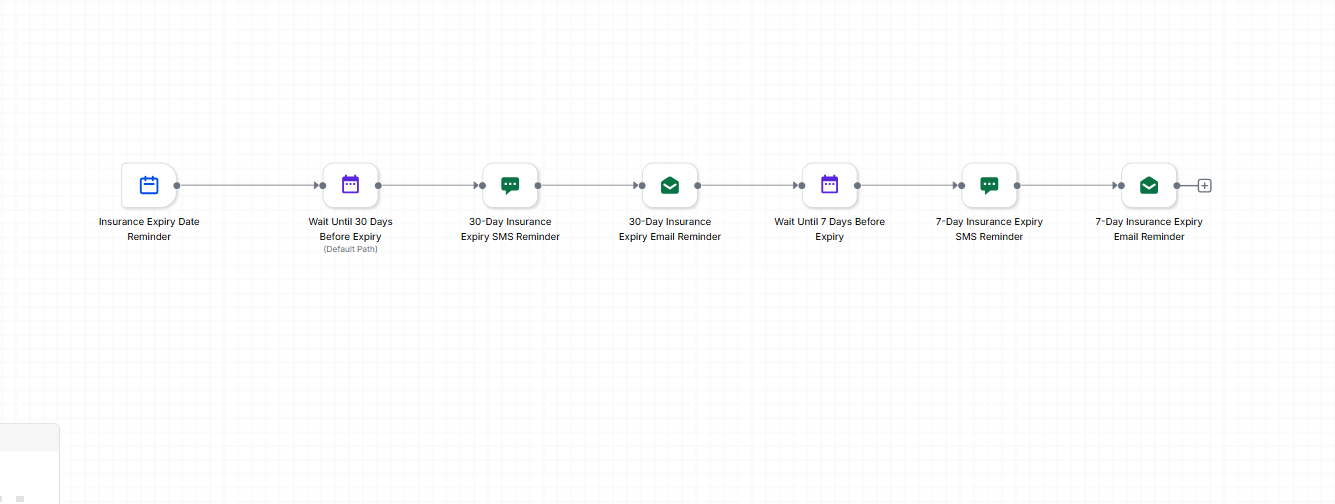 Vehicle Insurance Reminder — Workflow Automation (GoHighLevel)