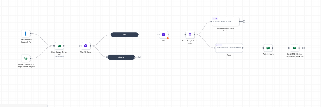 Post-Job Google Review Request — Workflow Automation (GoHighLevel)
