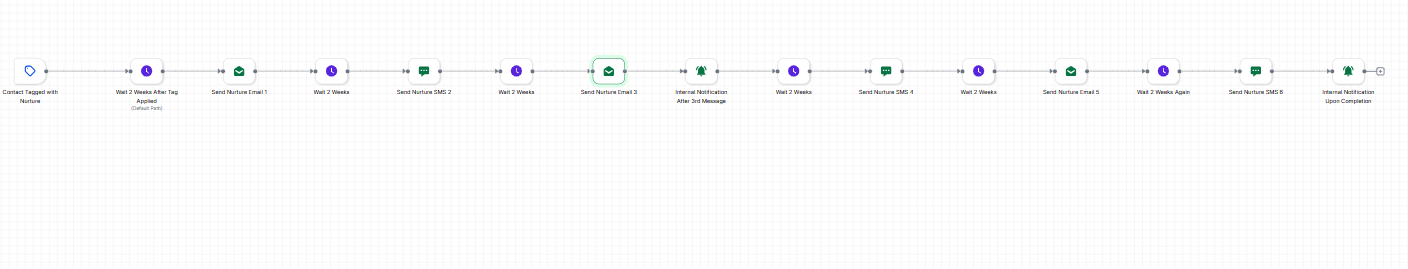 Long-Term Nurture Sequence — Workflow Automation (GoHighLevel)
