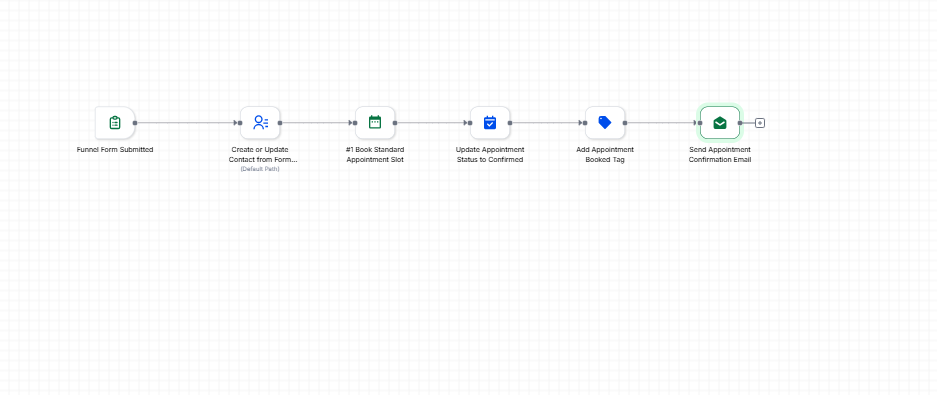 Auto Book Standard Appointment — Workflow Automation (GoHighLevel)