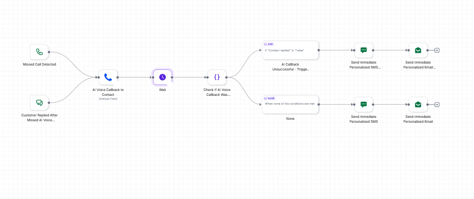 Missed Call AI Callback — Win Back Client Workflow (GoHighLevel)