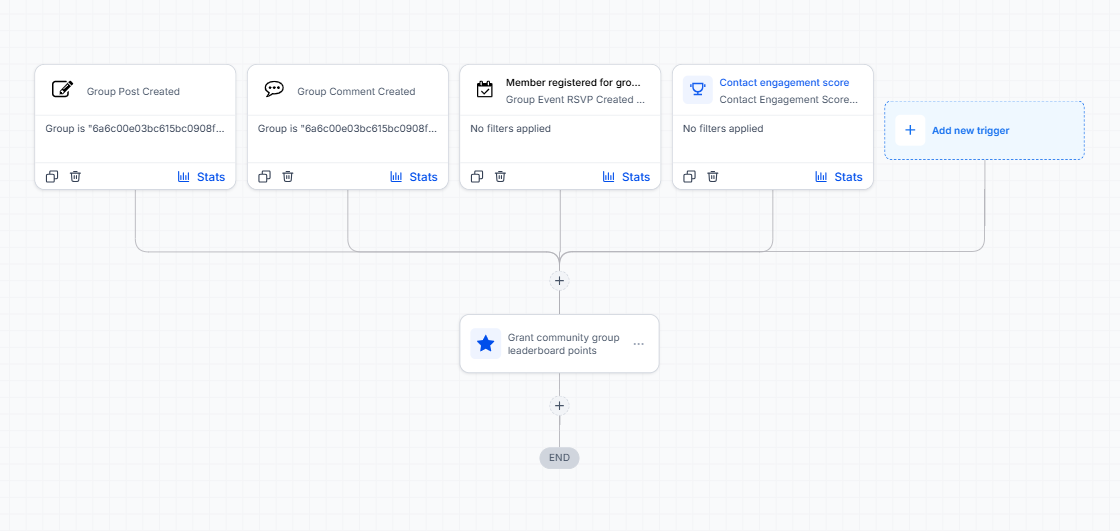 Community Earning Points Automation — Workflow Automation (GoHighLevel)