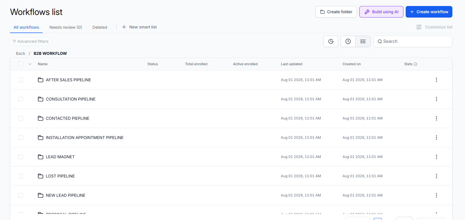 End-to-End Pipeline B2B Workflow Automation (GoHighLevel)