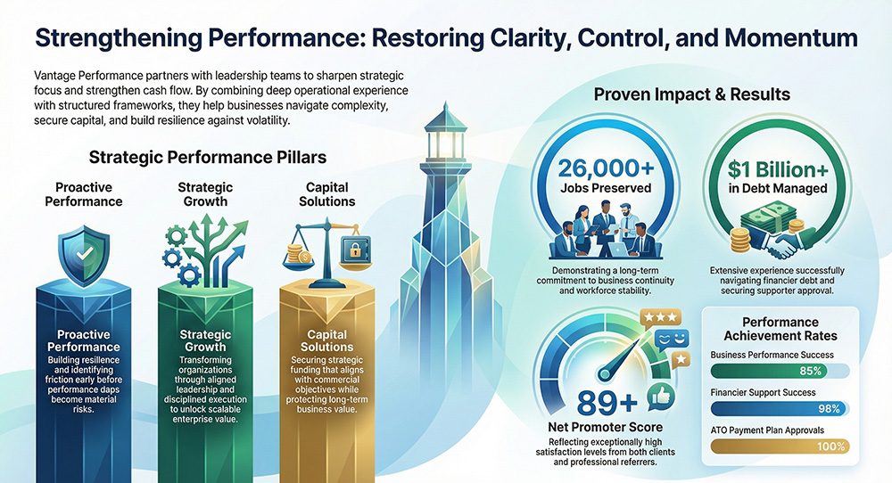 Strengthening Performance