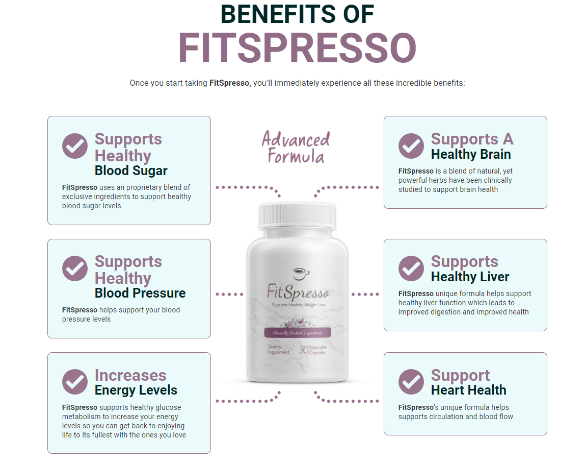 Benefits of FitSpresso