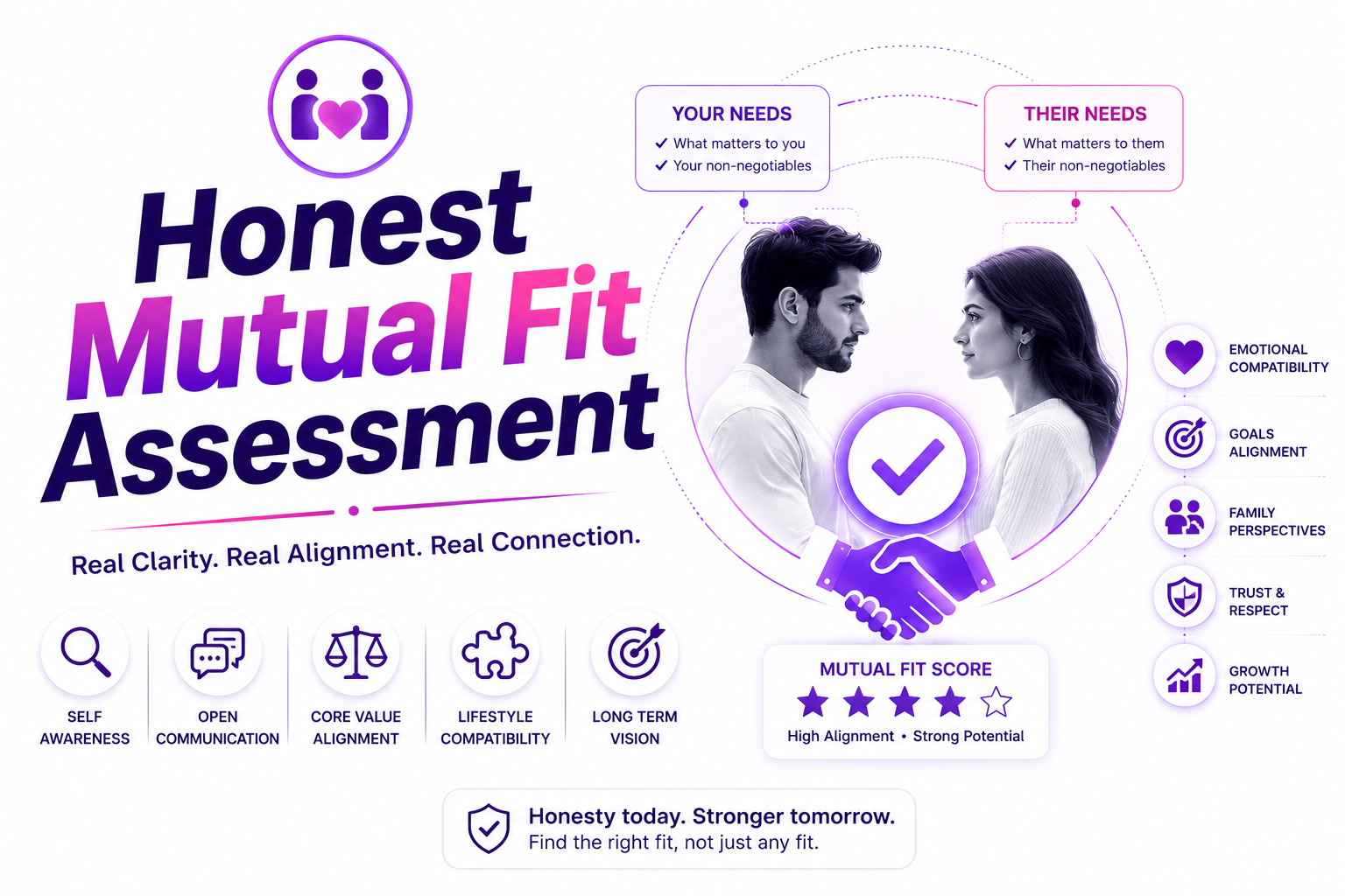 Honest Mutual Fit Assessment