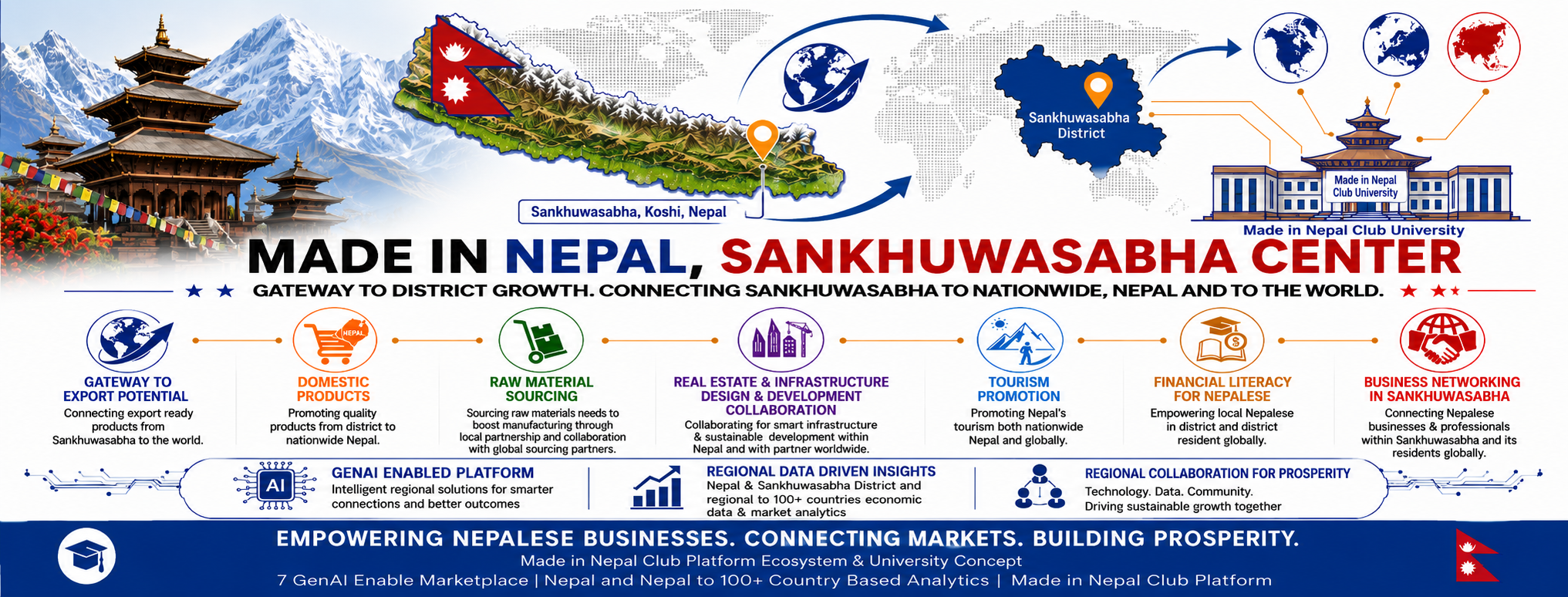 Made in Nepal, Sankhuwasabha Center Coverpage