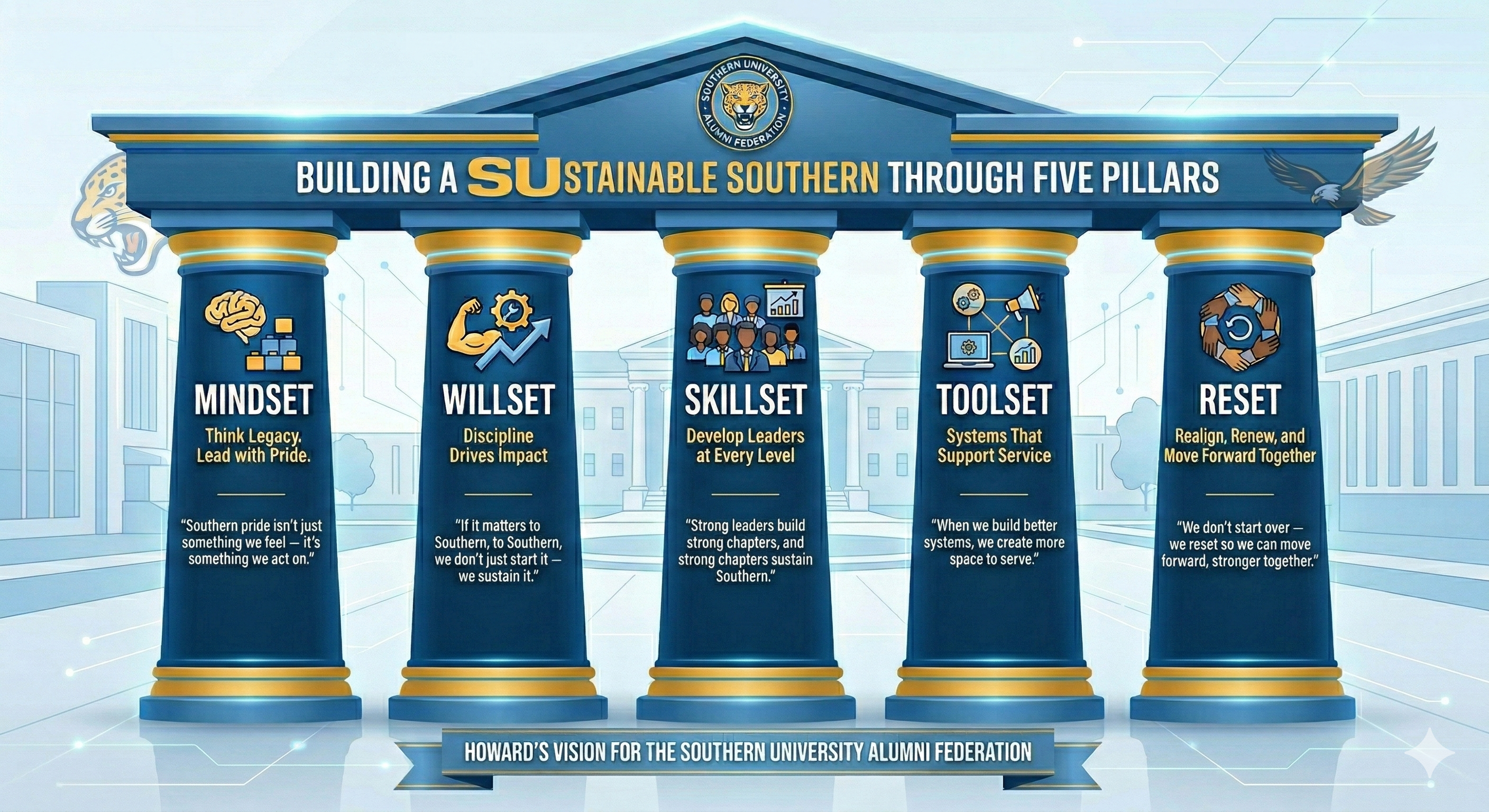 The Five Pillars for Building a SUstainable Southern