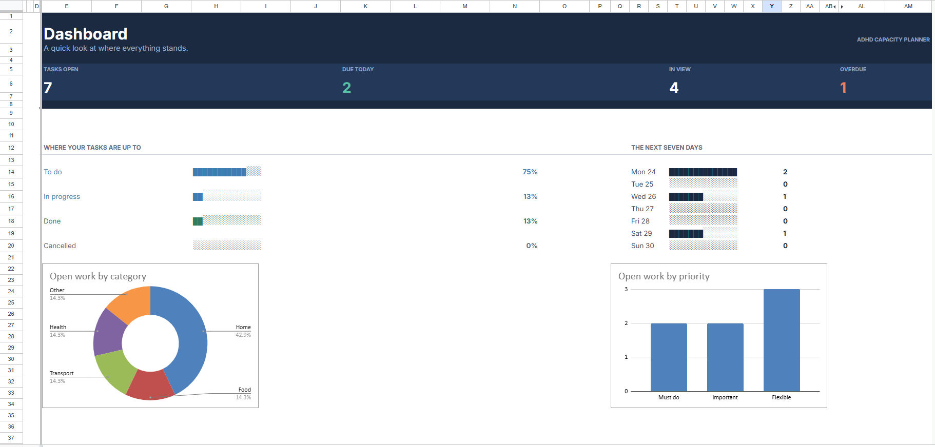 Dashboard tab