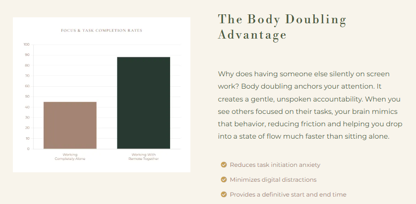 Infographic showing the 41% focus boost achieved through body doubling, with a brief explanation of how mirroring focused behavior reduces task initiation anxiety.