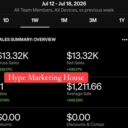 Weekly sales dashboard showing $13.32K, up 435%