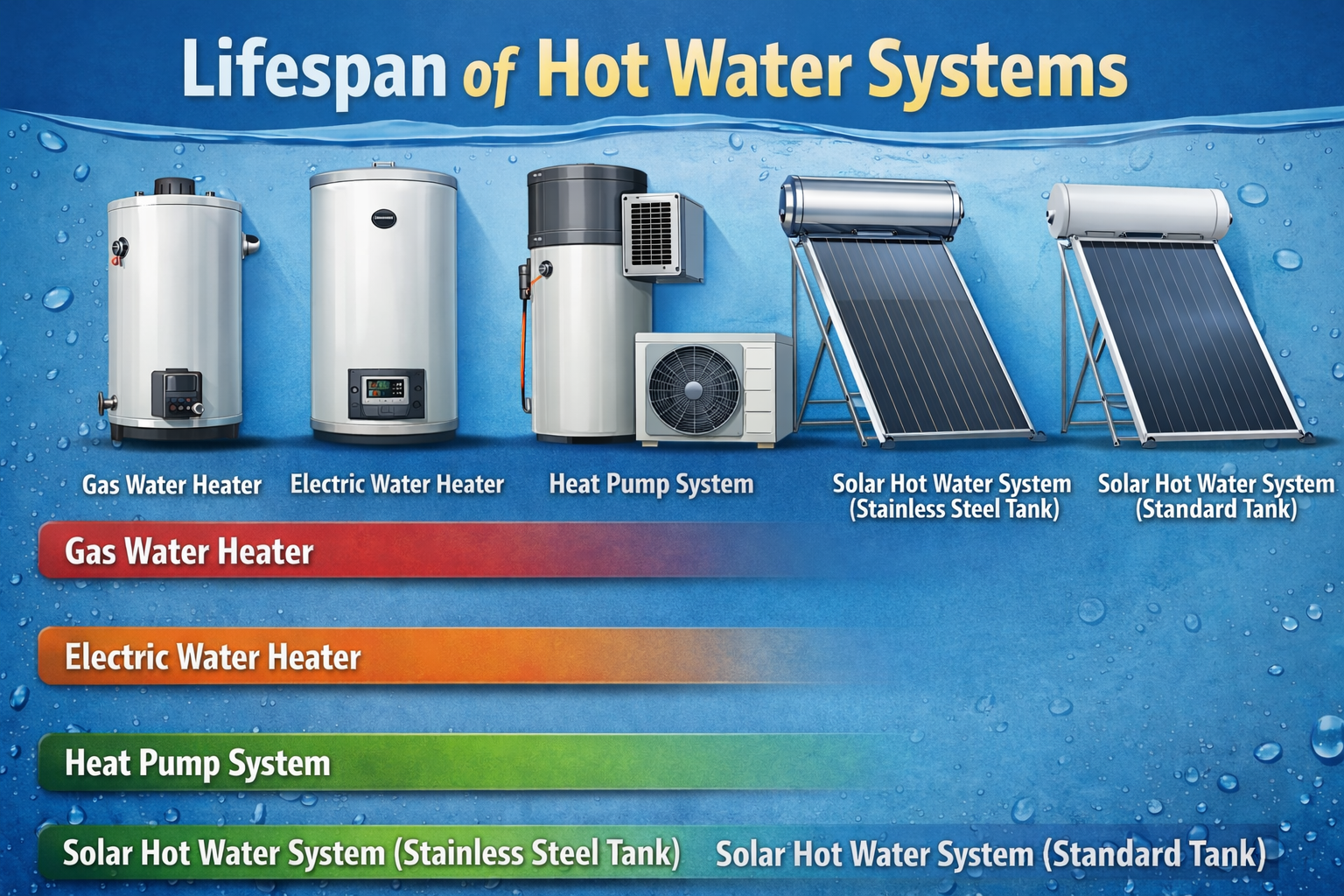 heat pump vrs solar hot water