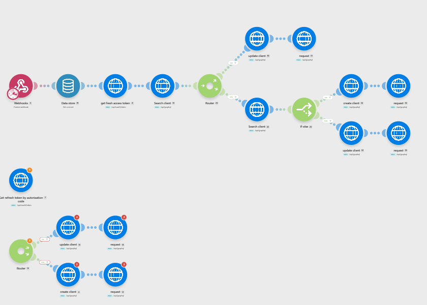 Four Make scenarios syncing Jobber clients, quotes and jobs with GoHighLevel