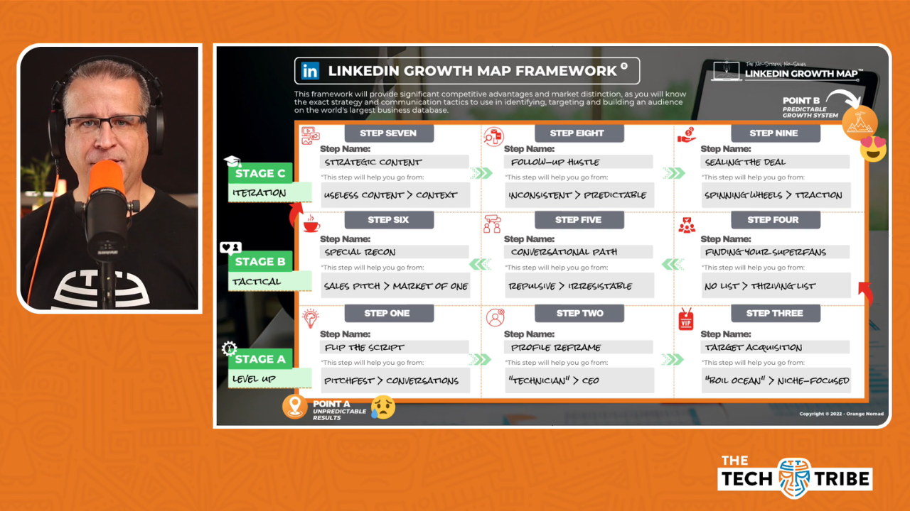The LinkedIn Growth Map