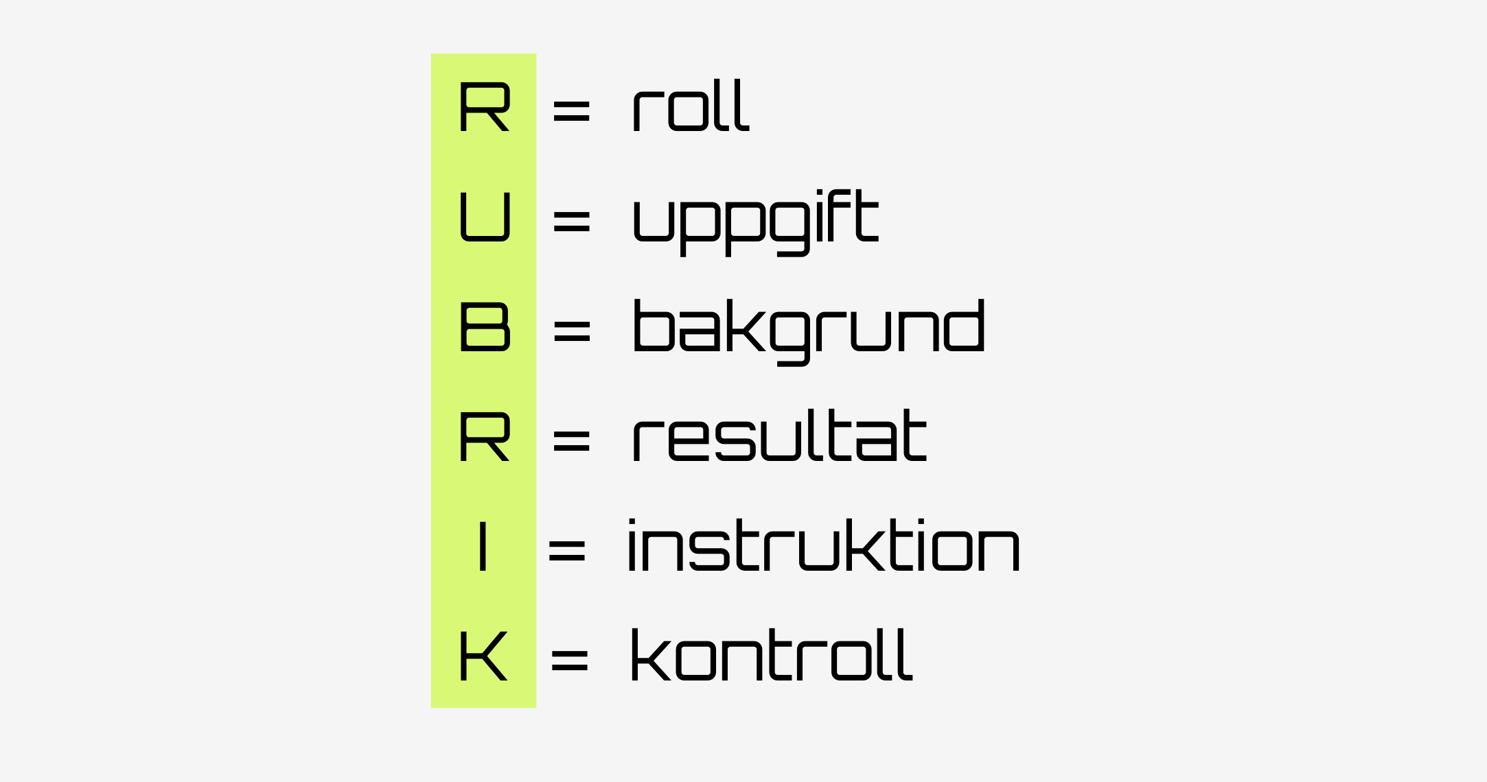 Promptstrukturen RUBRIK: roll, uppgift, bakgrund, resultat, instruktion och kontroll