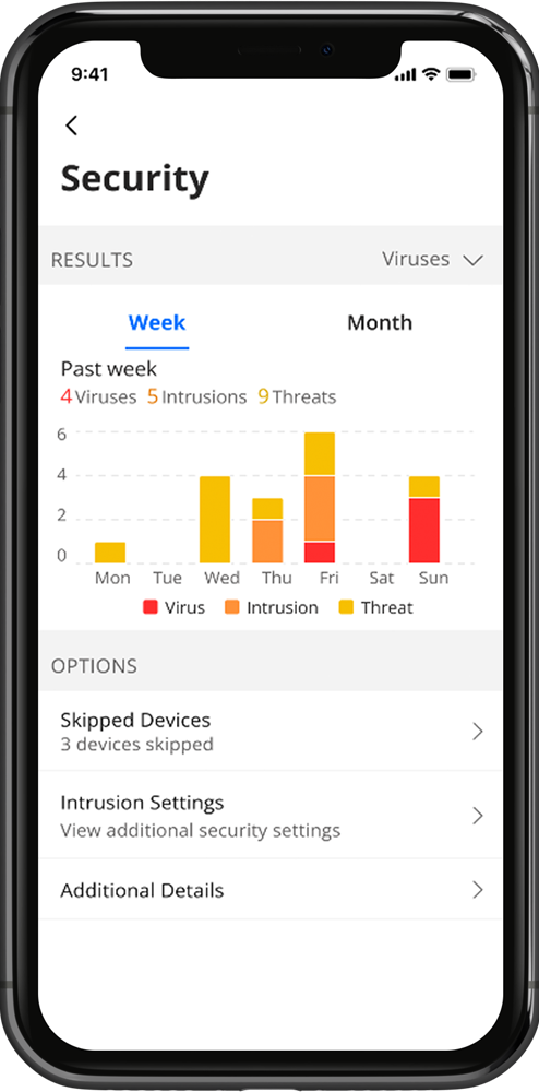 Protección invitados