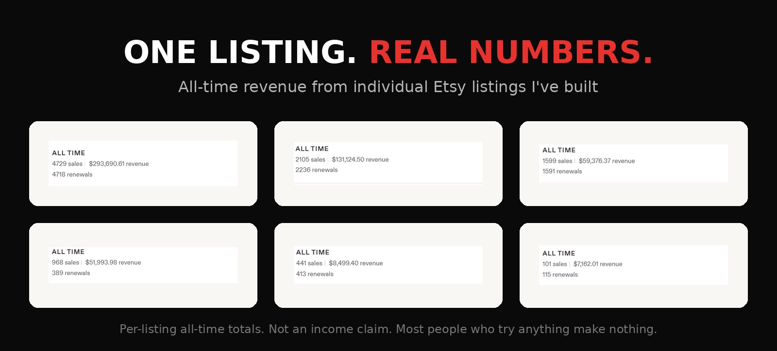 All-time revenue from individual Etsy listings Jackson has built