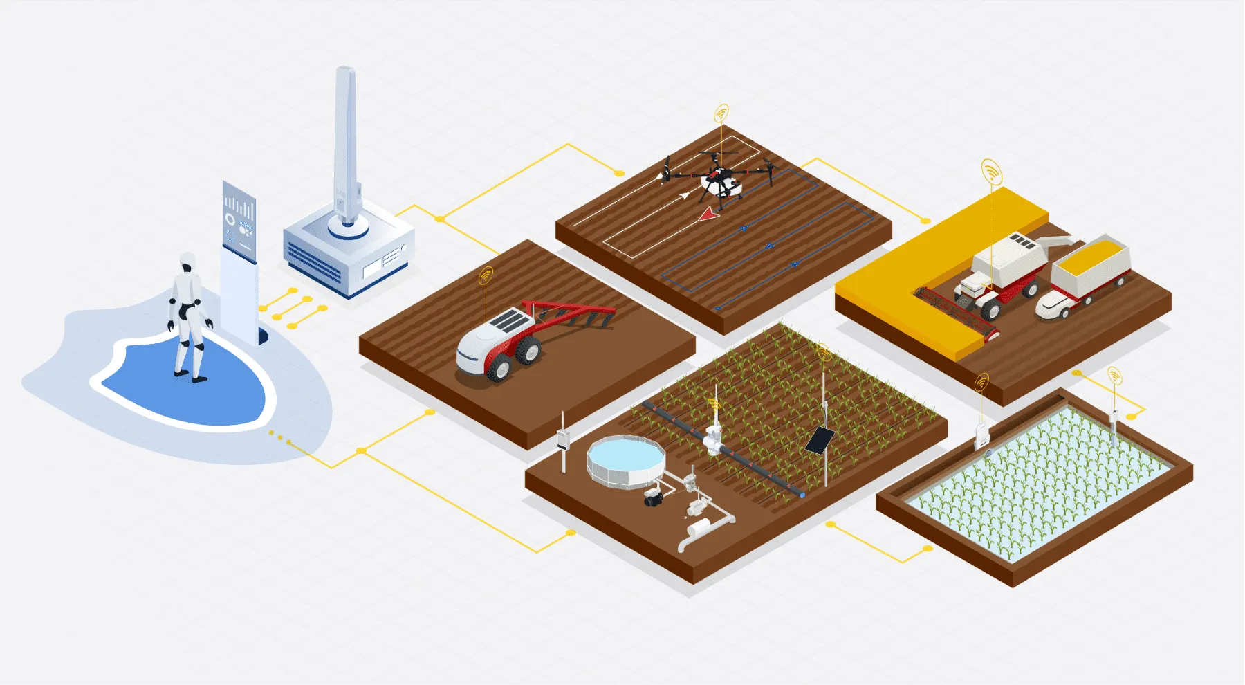 Connectivity Diagram
