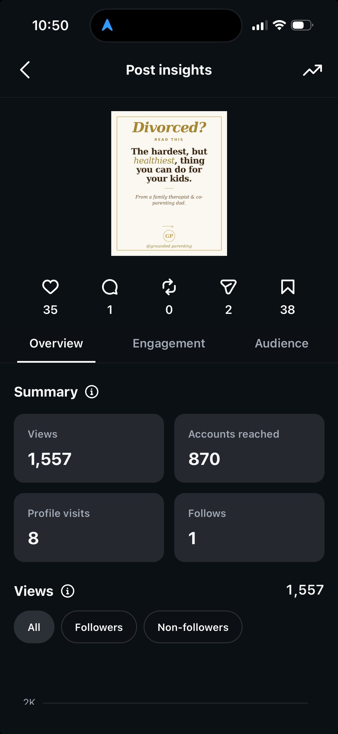 Engagement screenshot &mdash; Divorced parenting carousel