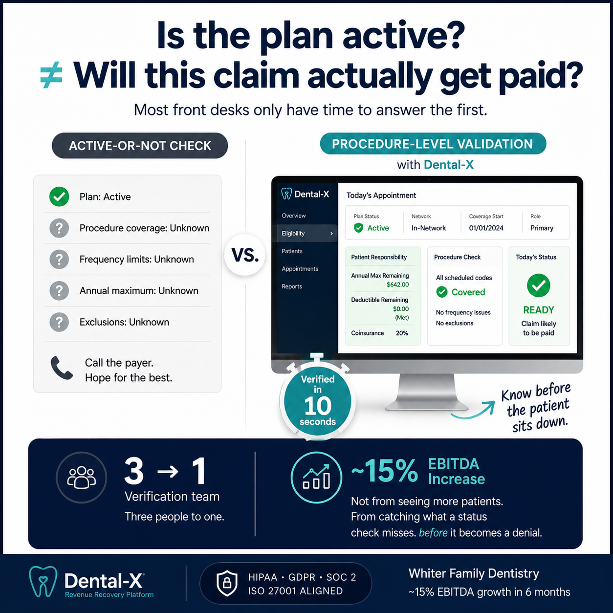 LinkedIn post: "Is the plan active?" and "will this claim actually get paid?