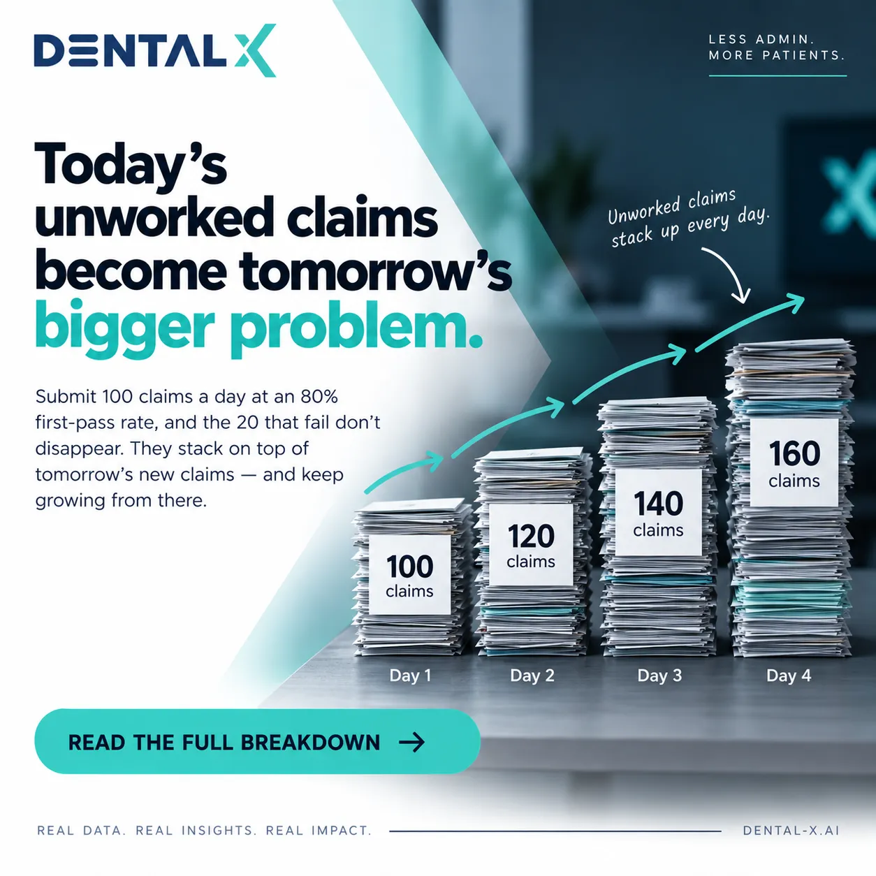 LinkedIn post: Submit 100 claims a day at an 80% first-pass rate, and the 20 that fail don't disappear.