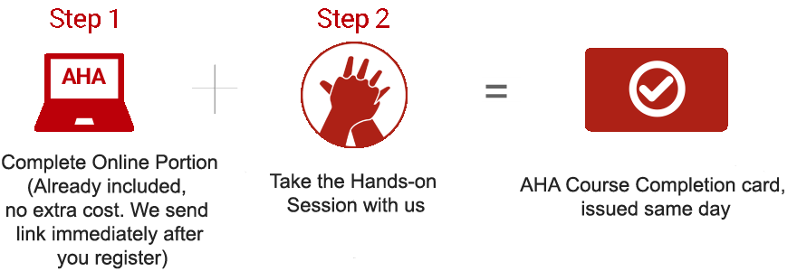 How the BLS Course Works: Step 1 complete online portion, Step 2 take hands-on session, receive AHA certification card same day