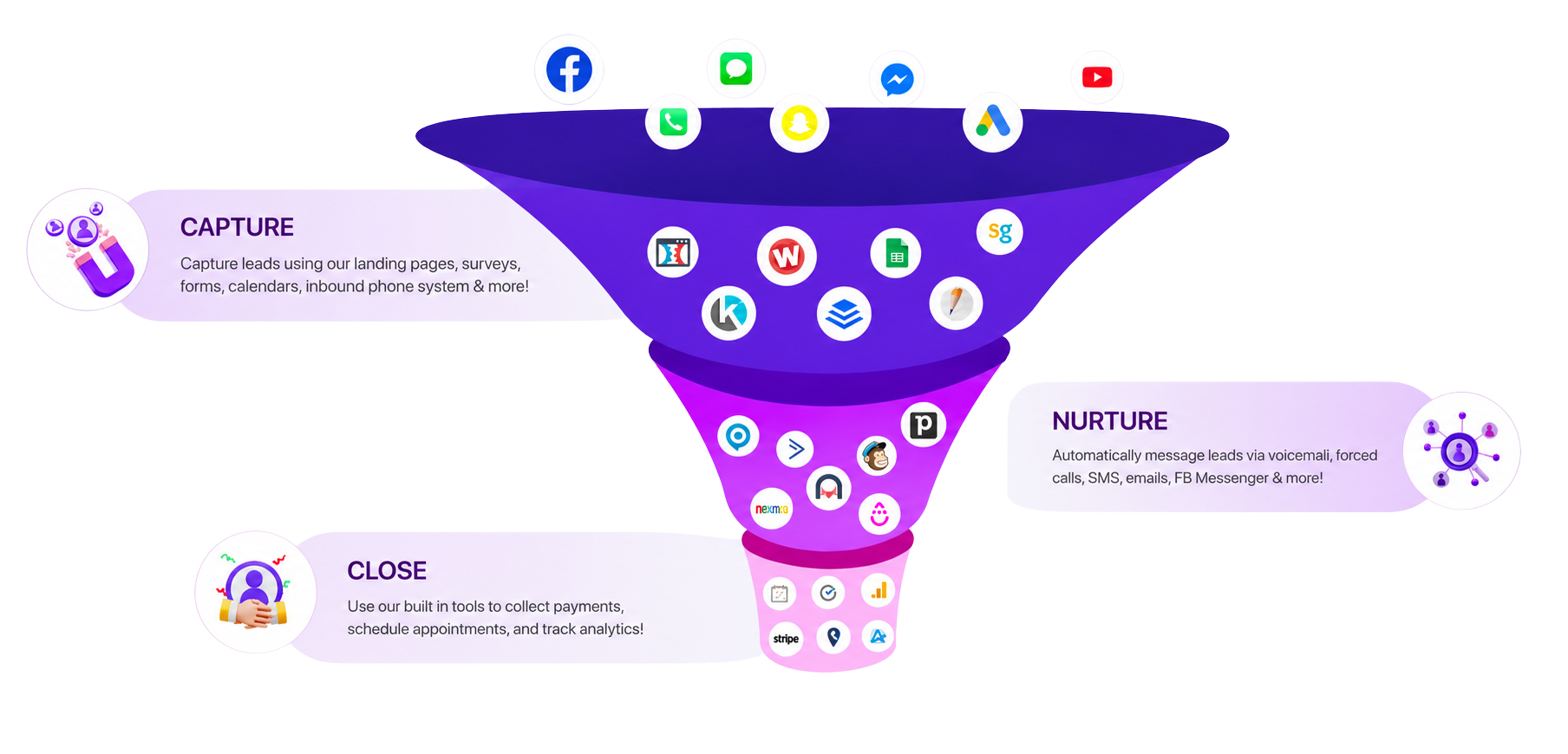 Zappify Funnel System