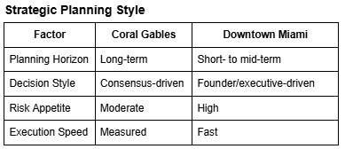 Coral Gables vs Downtown Miami: A Strategic Comparison Coral Gables vs Downtown Miami: A Strategic Comparison
