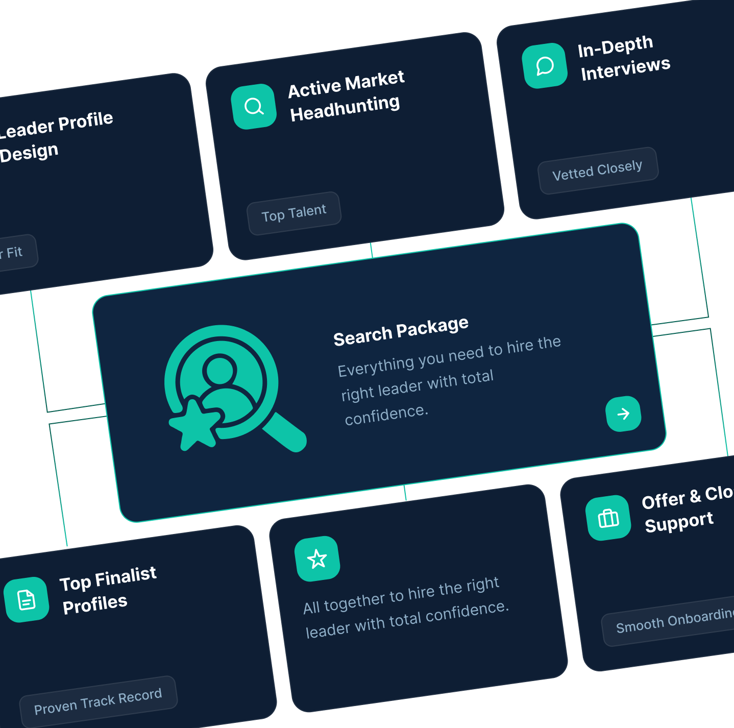 Recruitment & Executive Search Included Package