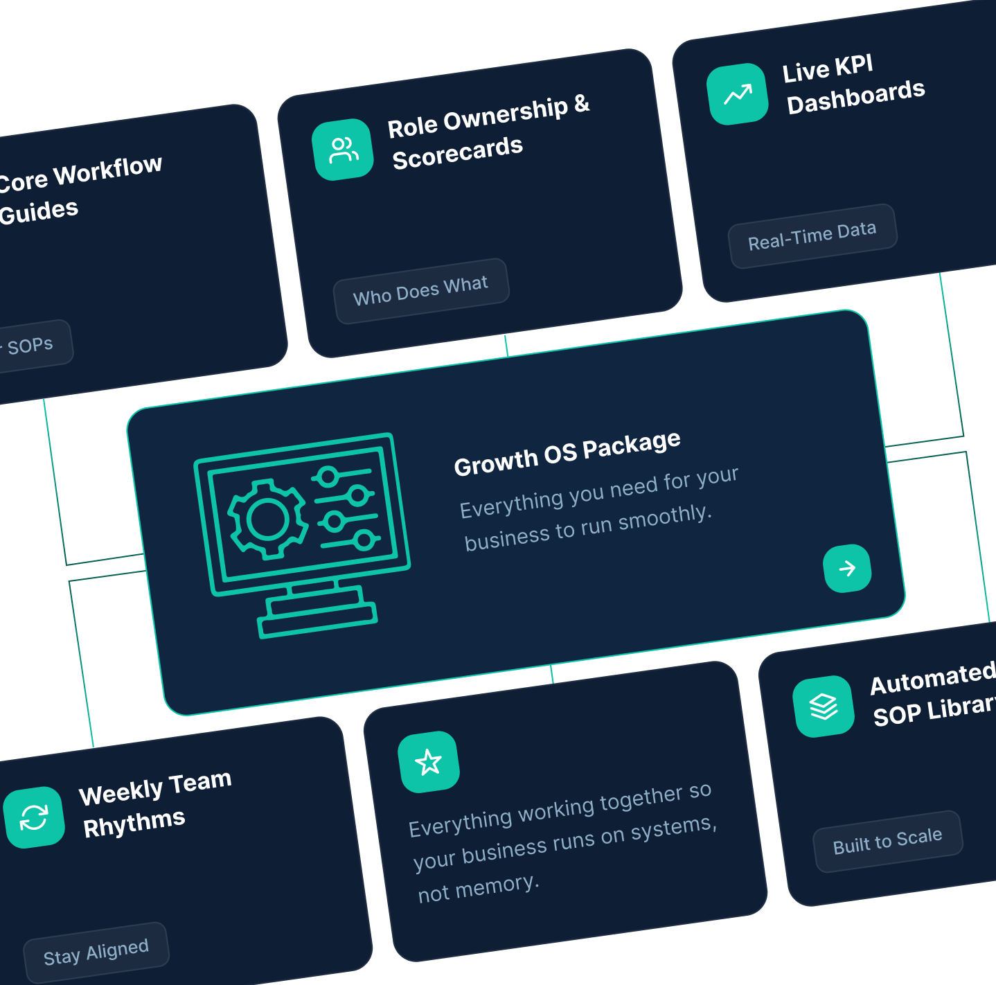 Growth OS Setup Included Package