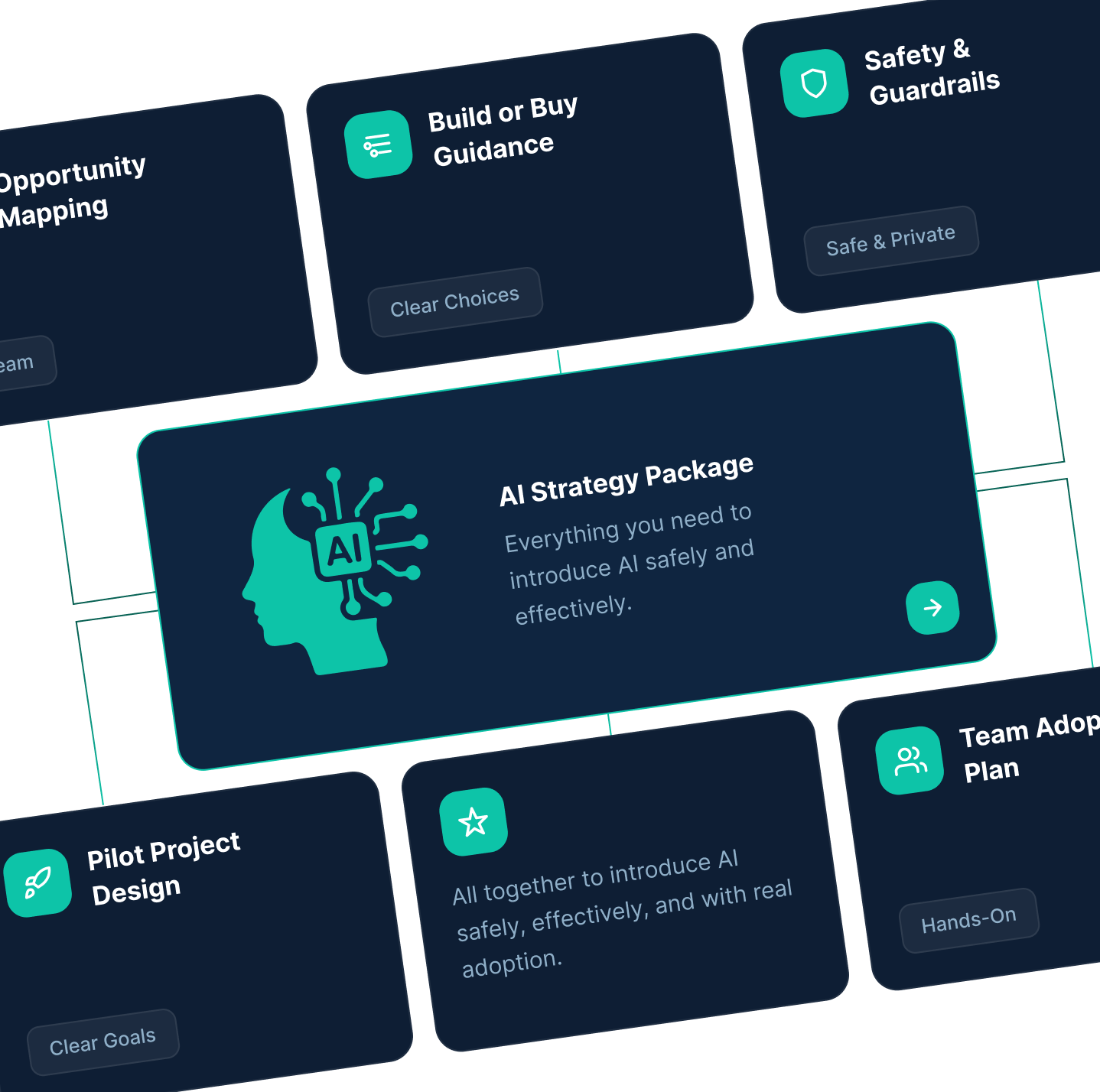 AI Strategy & Automation Included Package