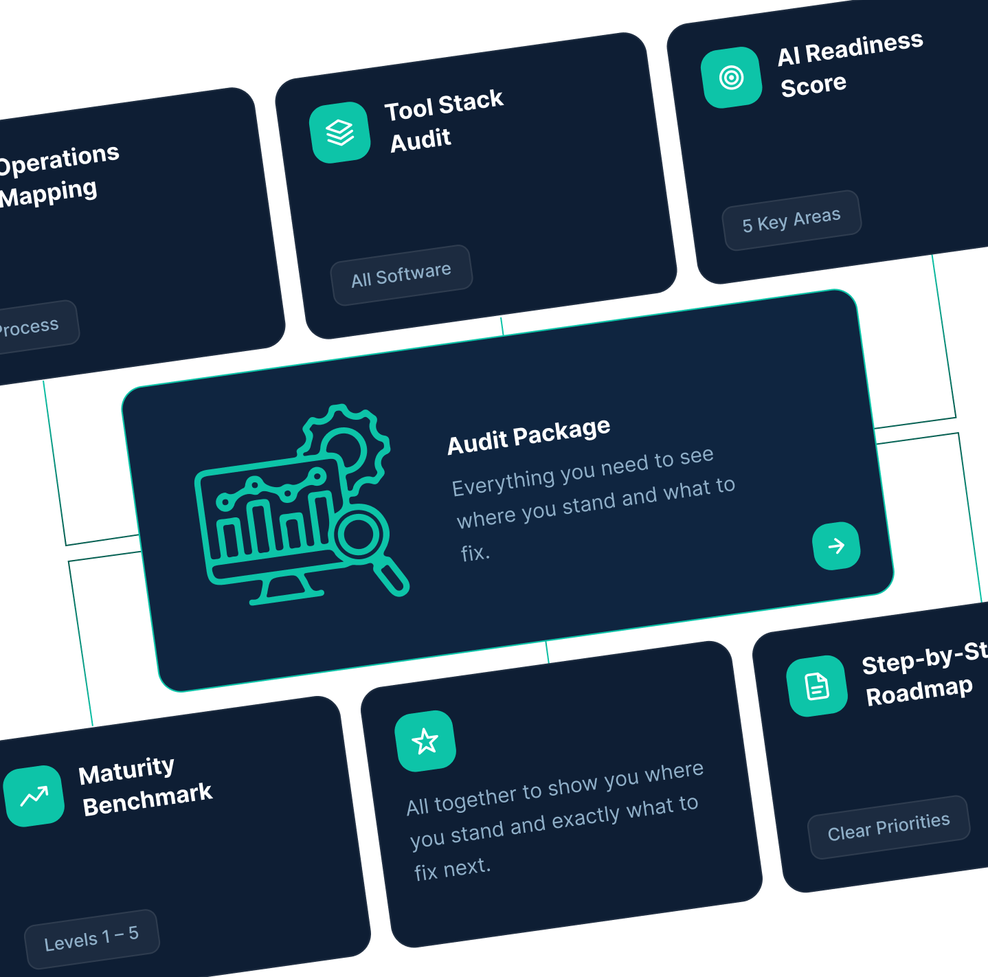 Growth Systems Audit Included Package