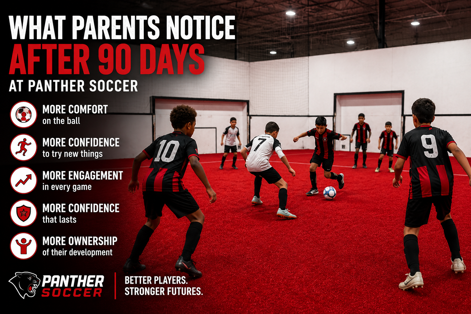 What Parents Notice After 90 Days at Panther Soccer
