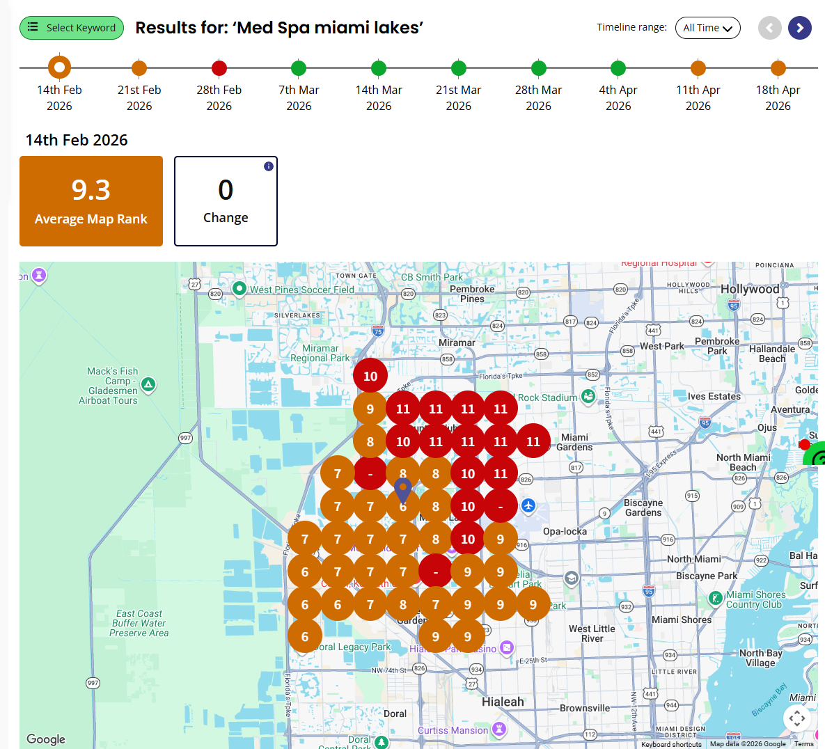 Miami Lakes map ranking grid for Med Spa Miami Lakes on February 14, 2026, showing an average map rank of 9.3.