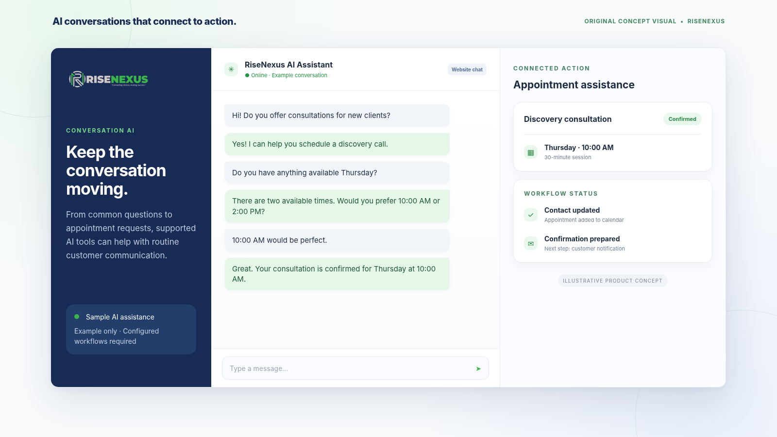 RiseNexus CRM and Pipelines — Visual Kanban opportunity stages from New Lead, Contacted, Consultation, Proposal to Active Client