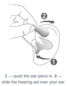 Hand inserting the ear piece and sliding the hearing aid over the ear