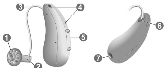 Diagram of a RIC hearing aid showing the ear piece, receiver, receiver cable, microphone openings, rocker switch, side indicator, and charging contacts
