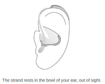Illustration of a retention strand tucked into the bottom bowl of the ear