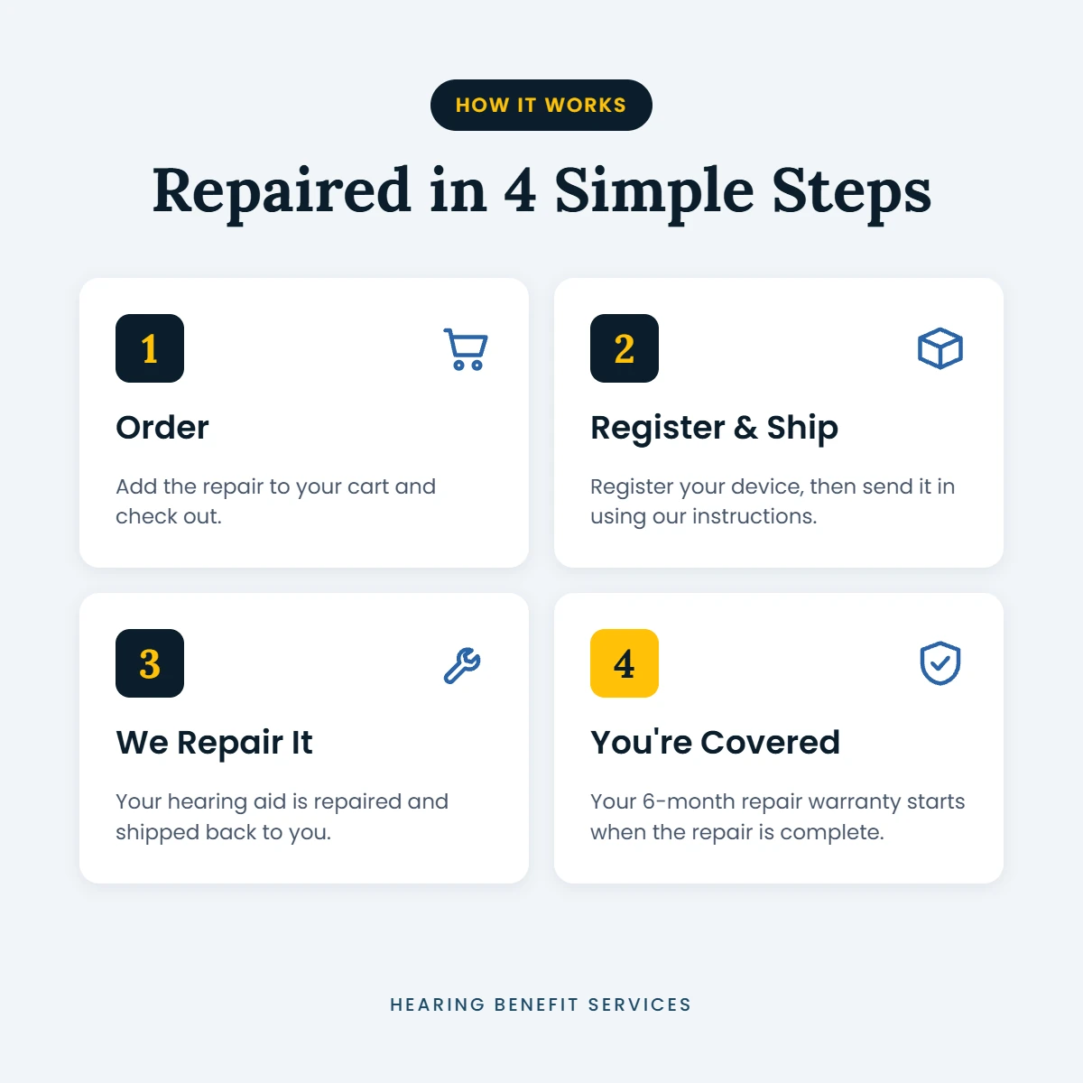 Repaired in 4 steps: order, register and ship, we repair it, and your 6-month repair warranty begins
