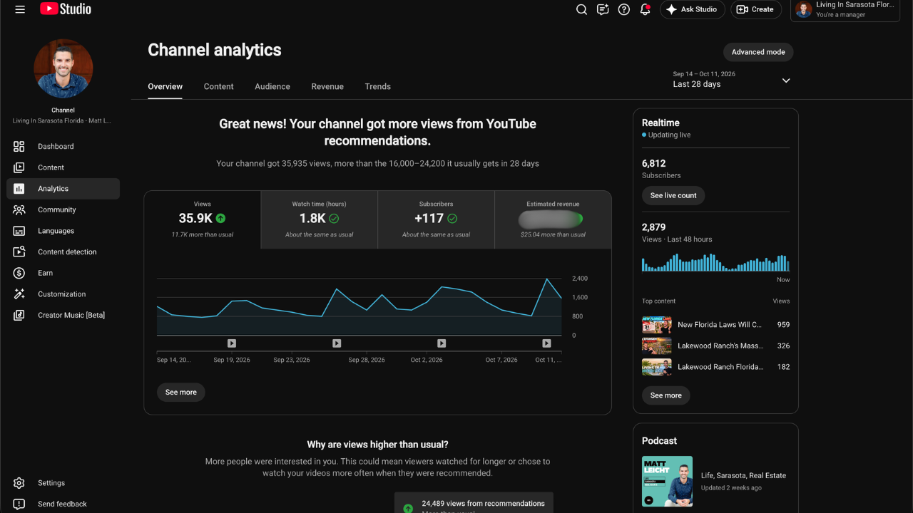 YouTube Studio channel analytics for Matt Leicht showing 35.9K views in the last 28 days, more views from YouTube recommendations than usual