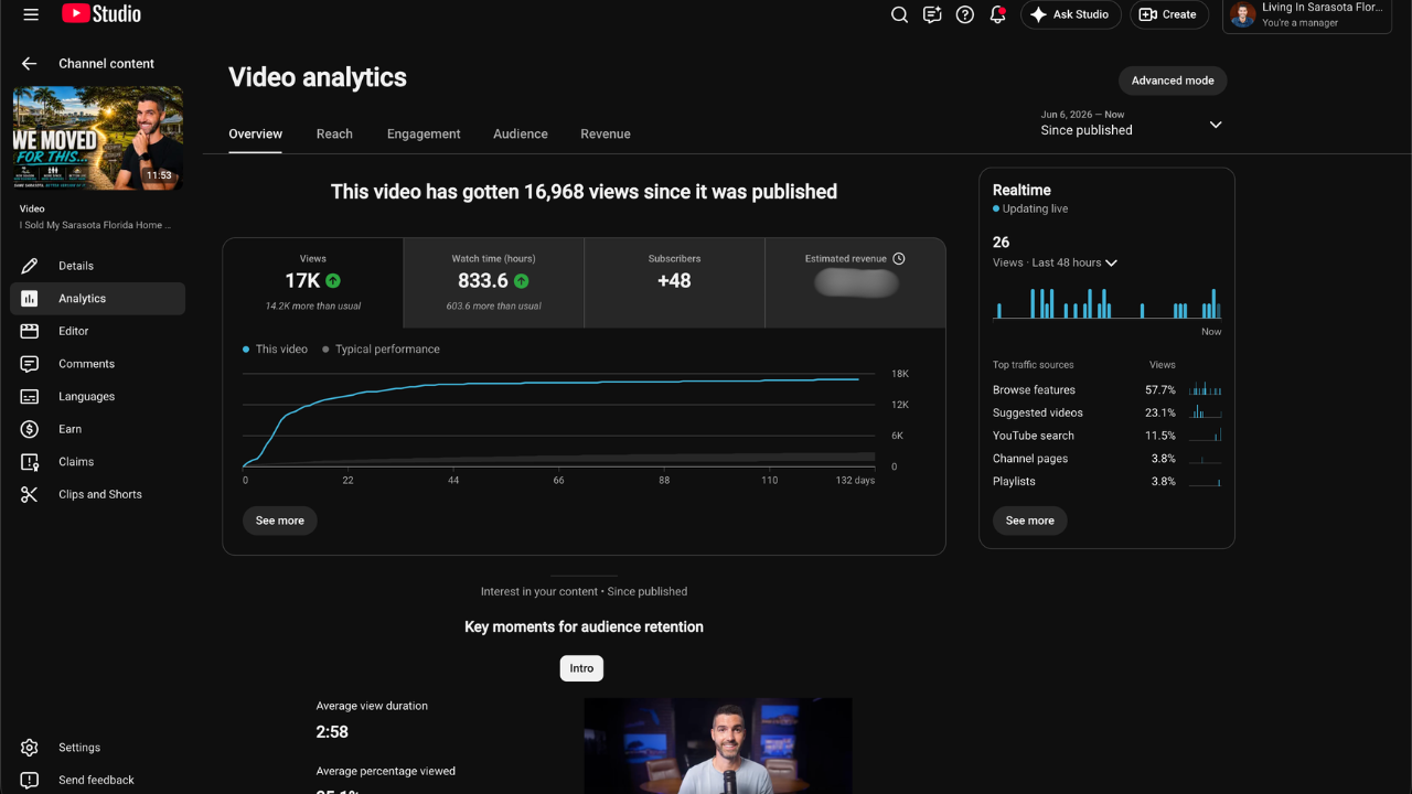 YouTube Studio analytics for Matt Leicht's video I Sold My Sarasota Florida Home showing 17K views since it was published