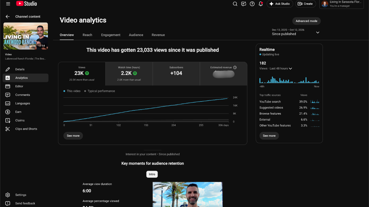 YouTube Studio analytics for Matt Leicht's Lakewood Ranch Florida video tour showing 23K views since it was published