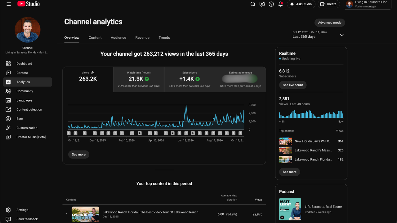 YouTube Studio channel analytics for Living In Sarasota Florida - Matt Leicht showing 263.2K views, 21.3K watch hours and 1.4K new subscribers in the last 365 days