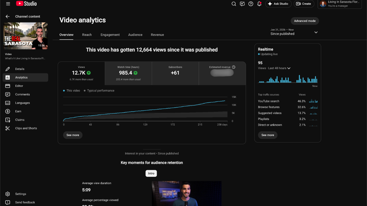 YouTube Studio analytics for Matt Leicht's video What's It Like Living In Sarasota Florida in 2026 showing 12.7K views since it was published