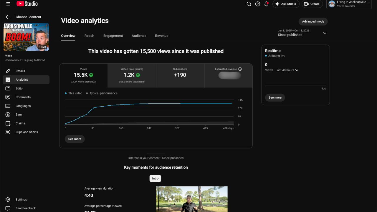 YouTube Studio analytics for Andrew Michael's video Jacksonville FL Is Going To Boom In 2025 showing 15.5K views since it was published