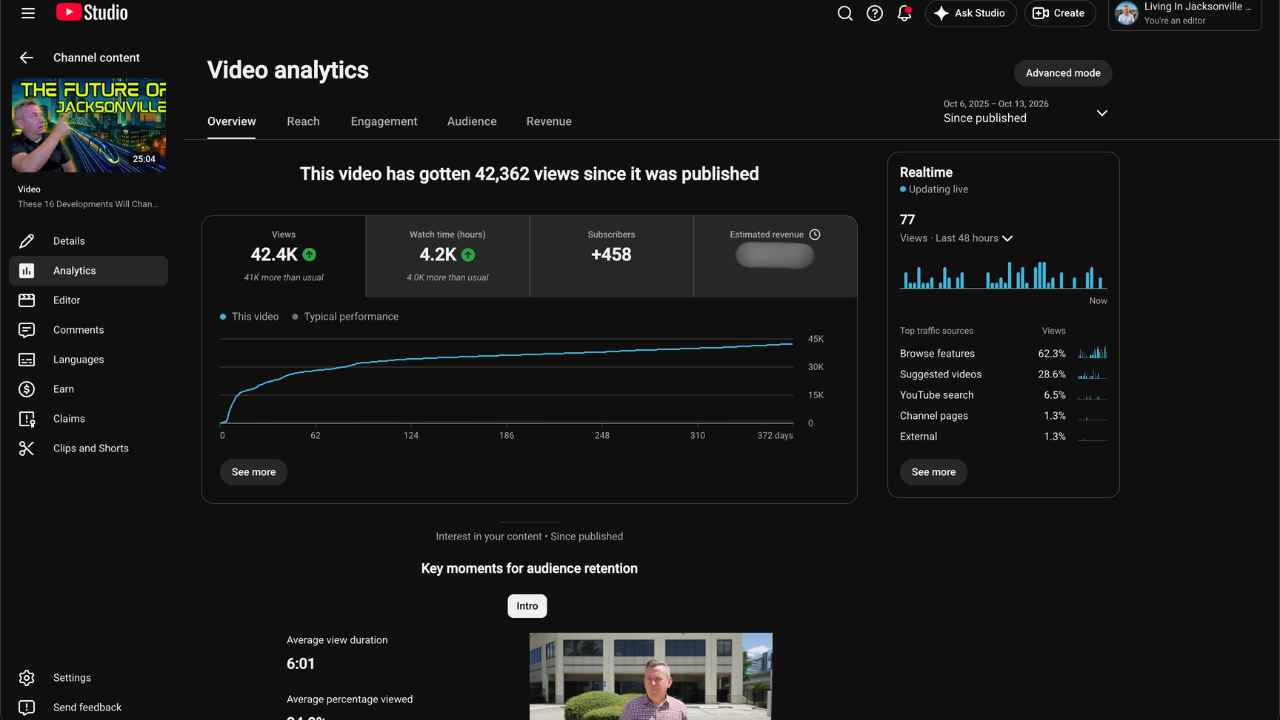 YouTube Studio analytics for Andrew Michael's video These 16 Developments Will Change Jacksonville Forever showing 42.4K views since it was published
