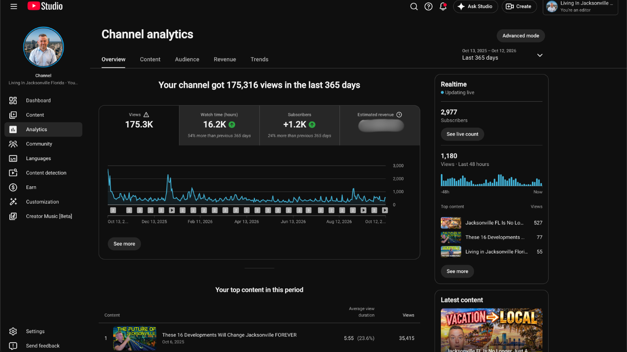 YouTube Studio channel analytics for Living In Jacksonville Florida - Your Local Guide showing 175.3K views, 16.2K watch hours and 1.2K new subscribers in the last 365 days