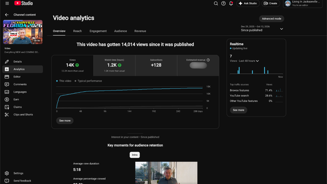 YouTube Studio analytics for Andrew Michael's video Everything New and Coming Soon To Jacksonville Florida in 2026 showing 14K views since it was published